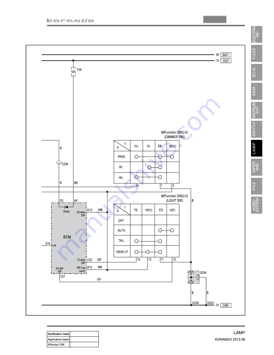 SSANGYONG Korando 2013 Manual Download Page 884