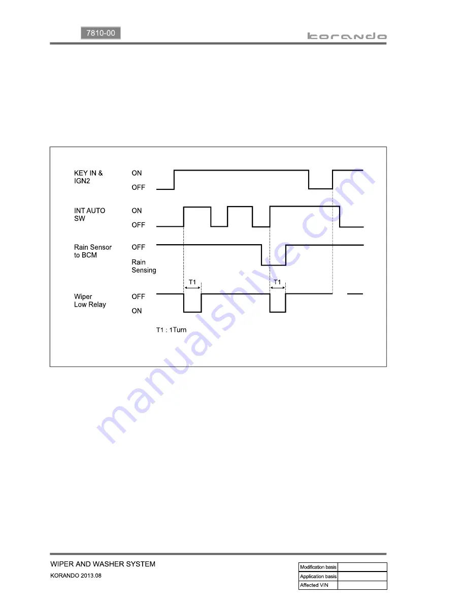 SSANGYONG Korando 2013 Manual Download Page 928