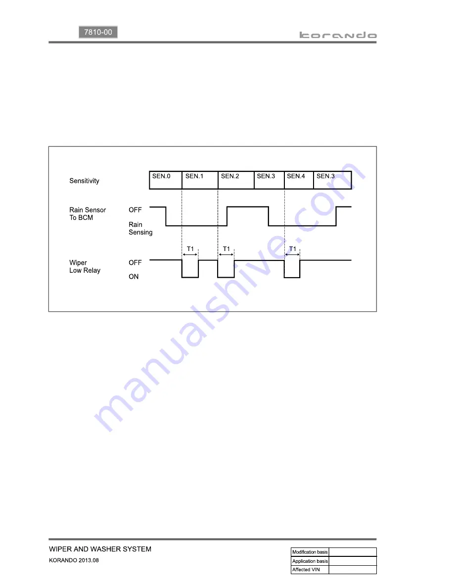 SSANGYONG Korando 2013 Manual Download Page 930