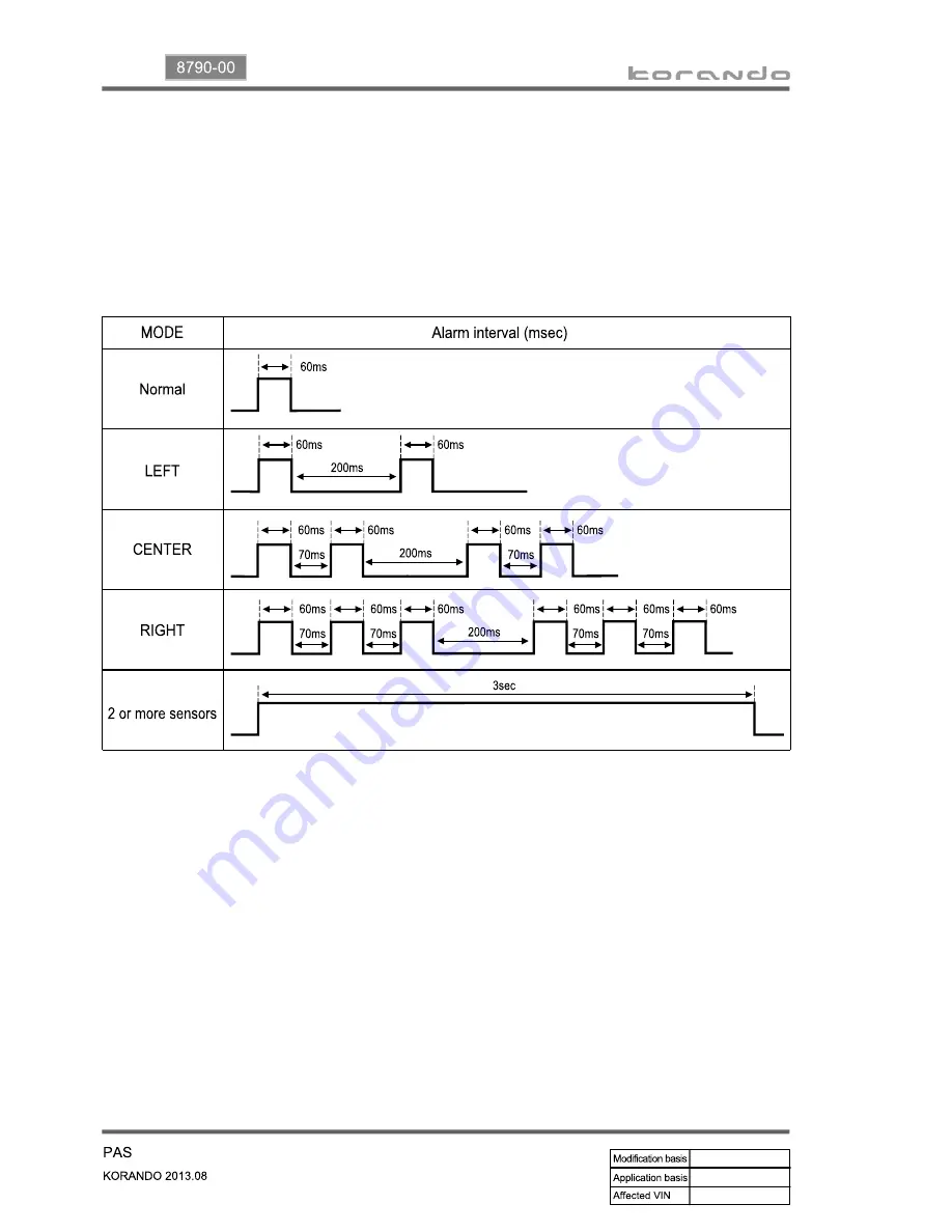 SSANGYONG Korando 2013 Manual Download Page 942