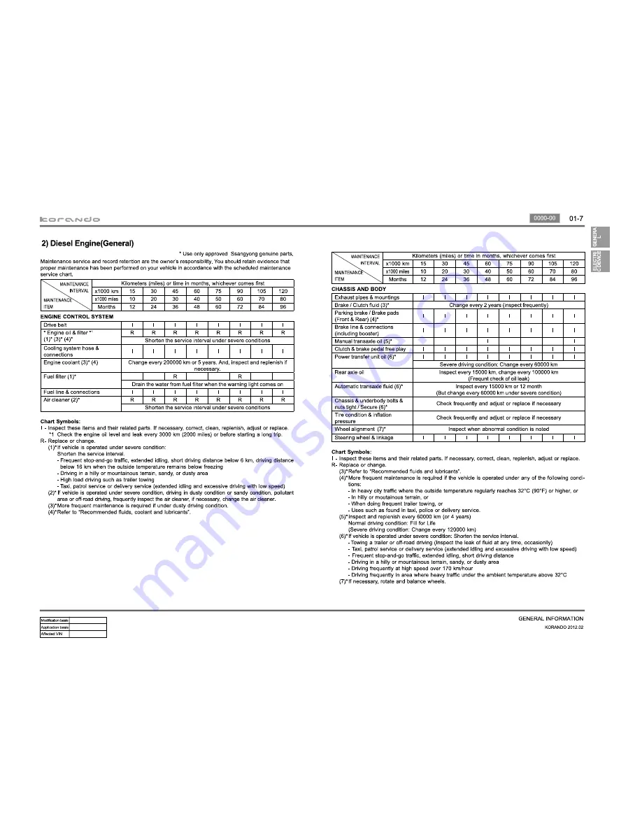 SSANGYONG Korando Manual Download Page 7