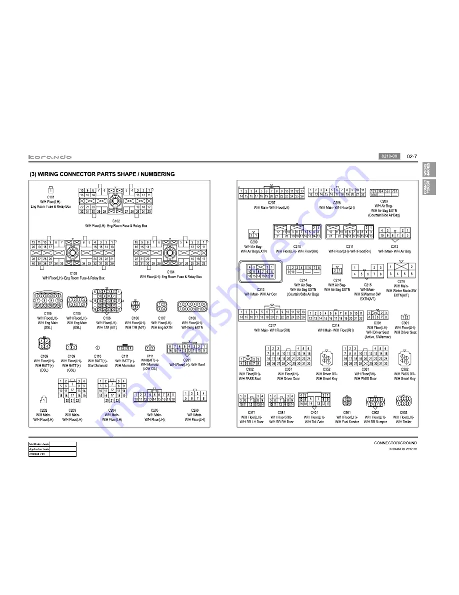 SSANGYONG Korando Manual Download Page 21