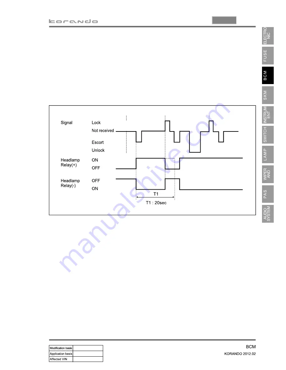 SSANGYONG Korando Manual Download Page 604