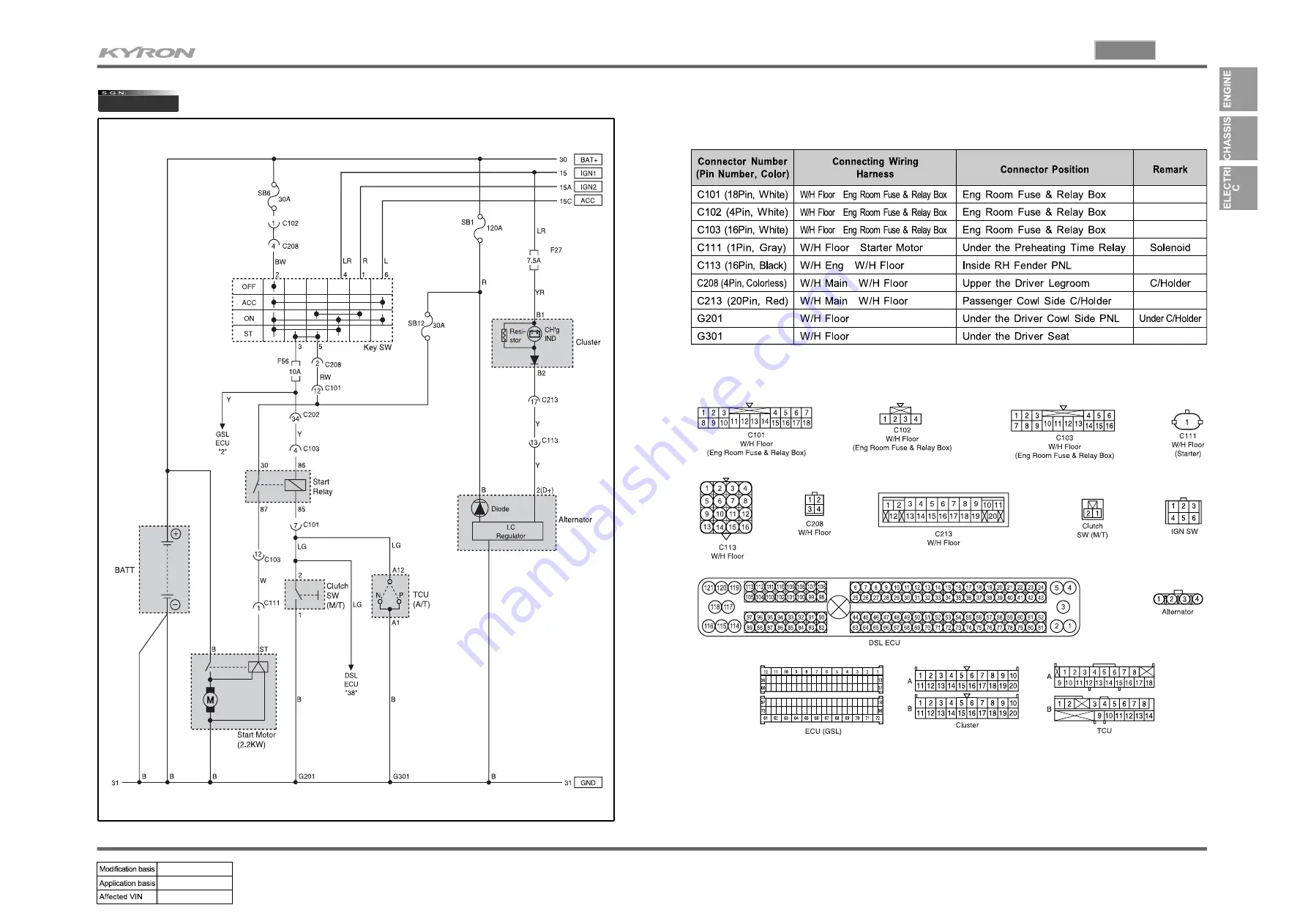 SSANGYONG KYRON 2005.10 Manual Download Page 57