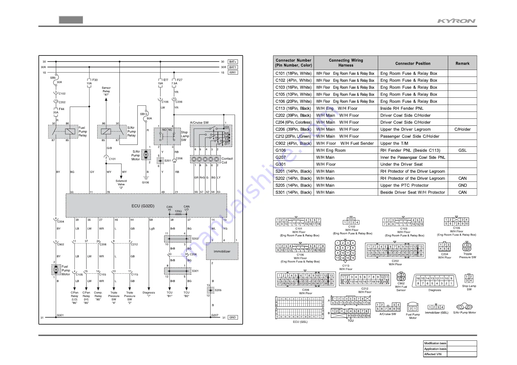 SSANGYONG KYRON 2005.10 Manual Download Page 66