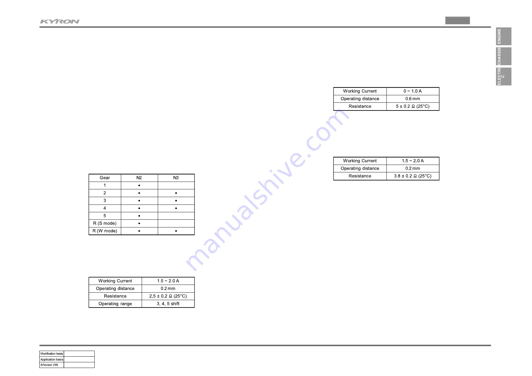 SSANGYONG KYRON 2005.10 Manual Download Page 71