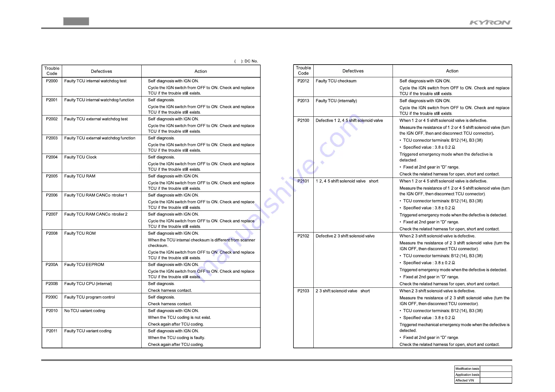 SSANGYONG KYRON 2005.10 Manual Download Page 72