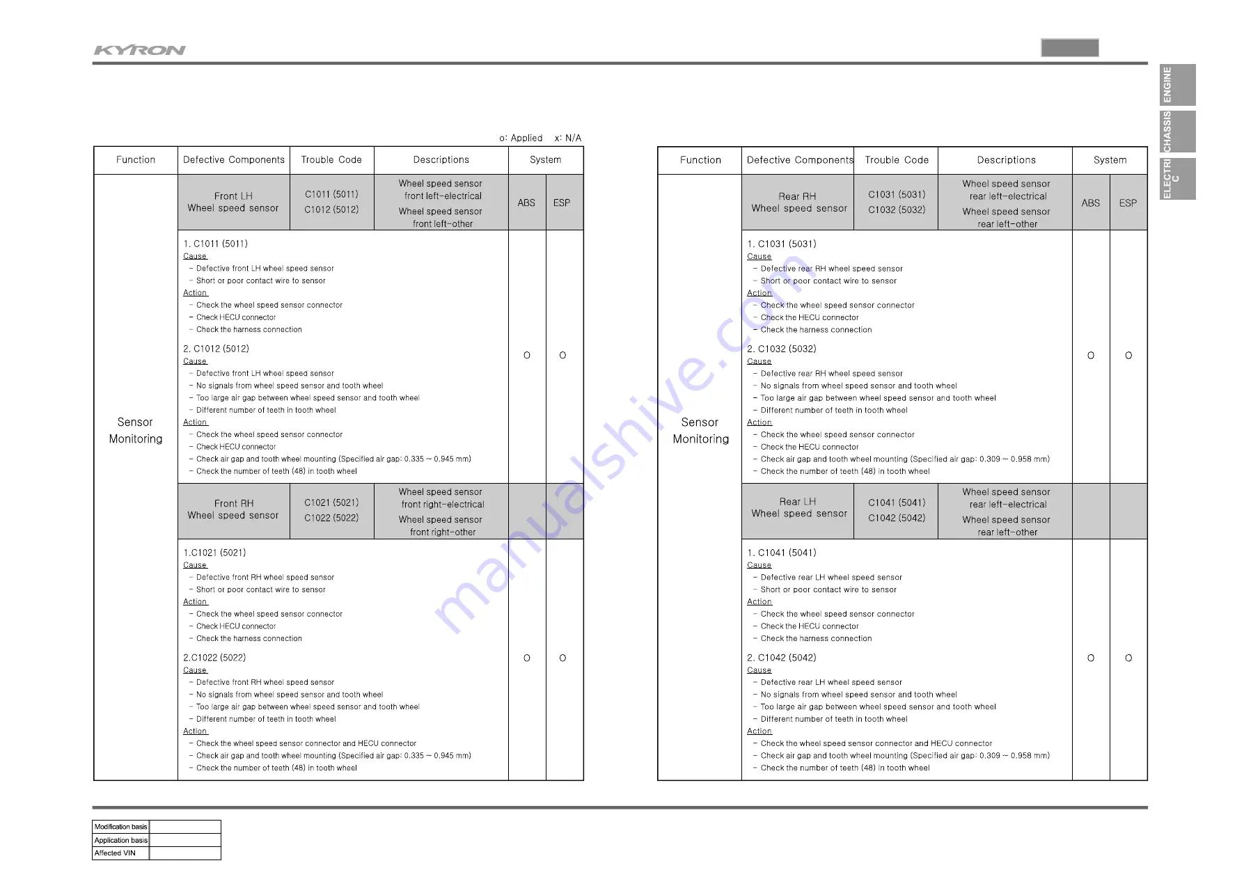 SSANGYONG KYRON 2005.10 Manual Download Page 85