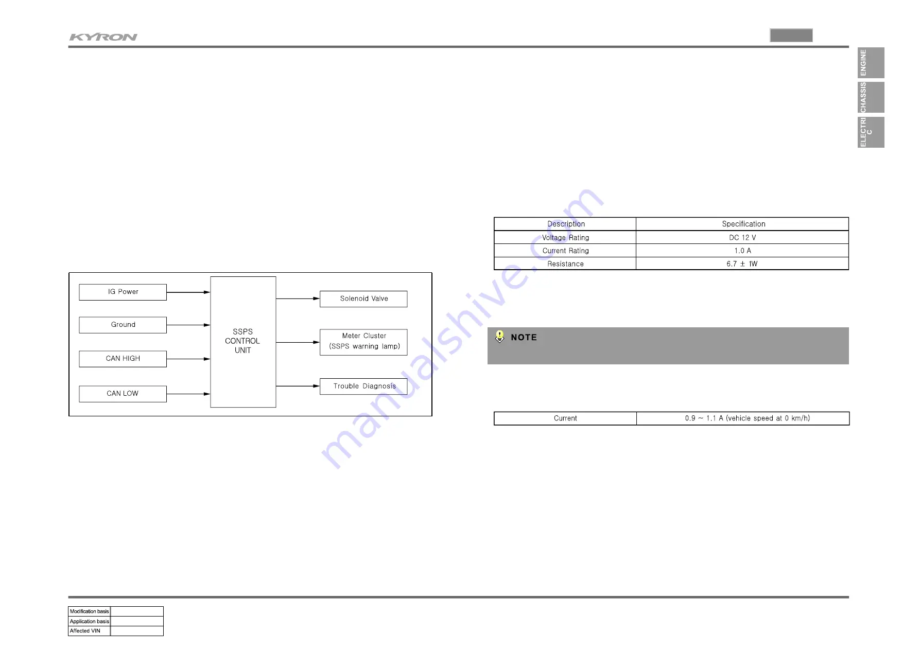 SSANGYONG KYRON 2005.10 Manual Download Page 89