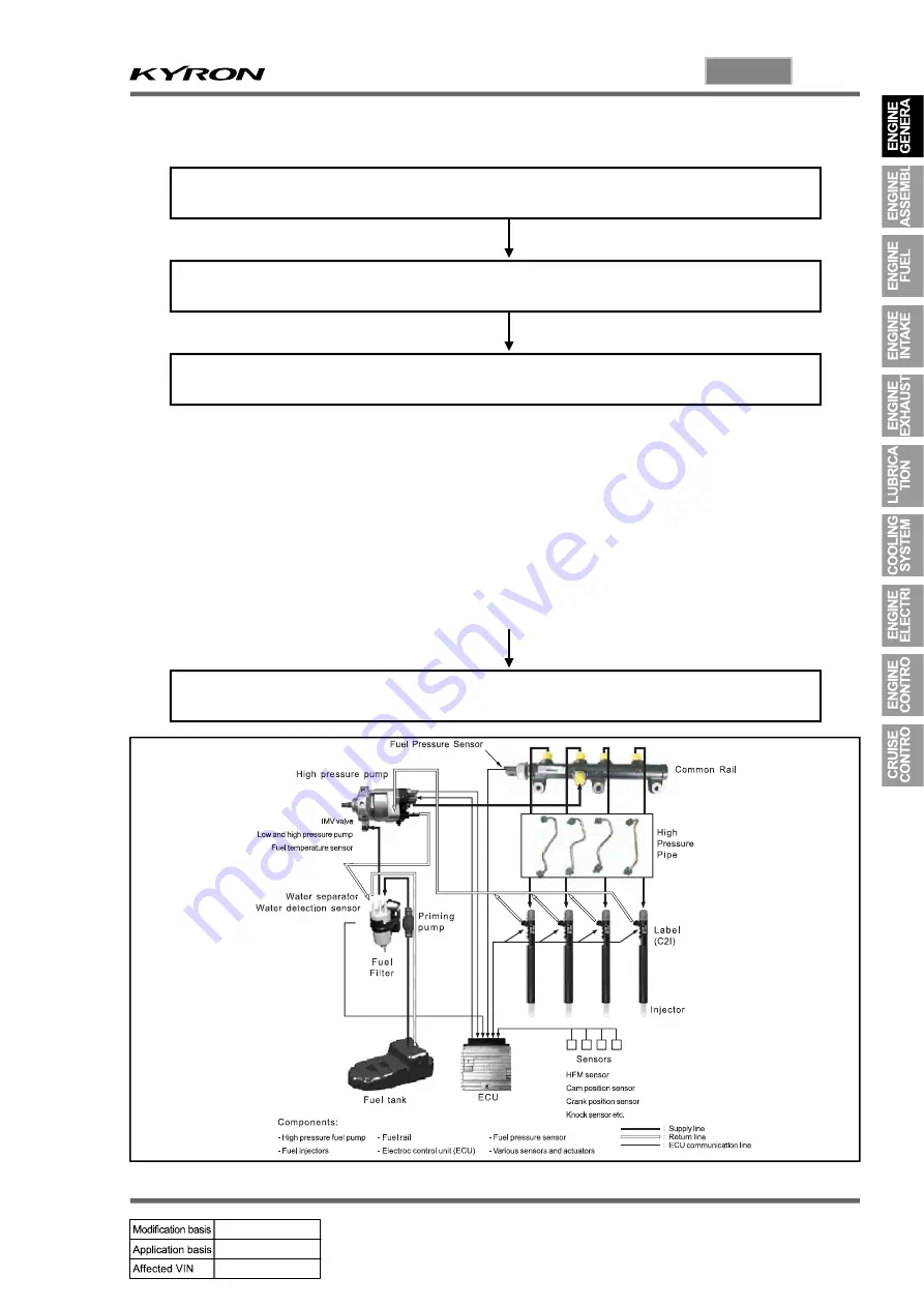 SSANGYONG KYRON 2005.10 Manual Download Page 130