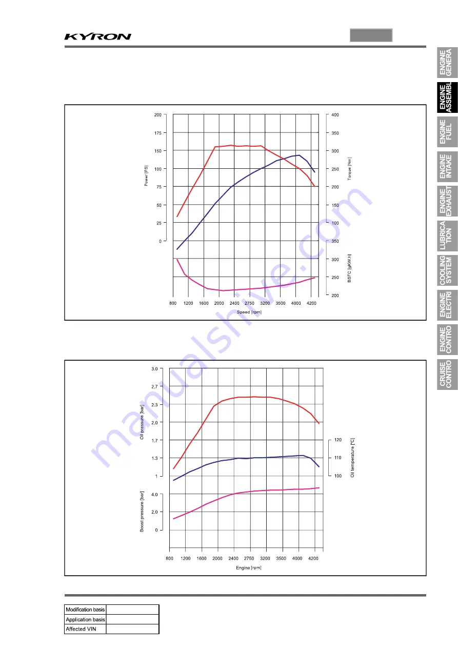 SSANGYONG KYRON 2005.10 Manual Download Page 155