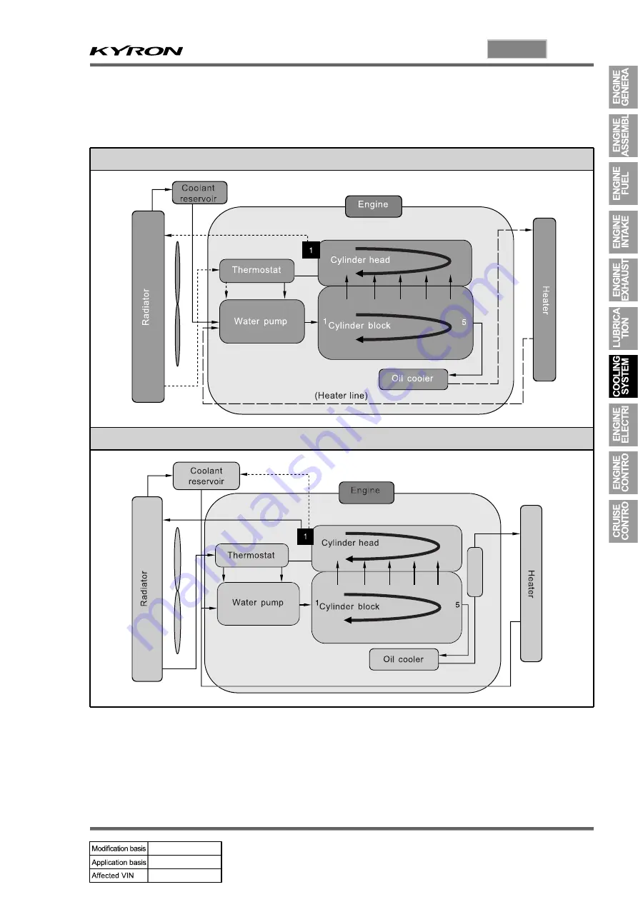 SSANGYONG KYRON 2005.10 Manual Download Page 192