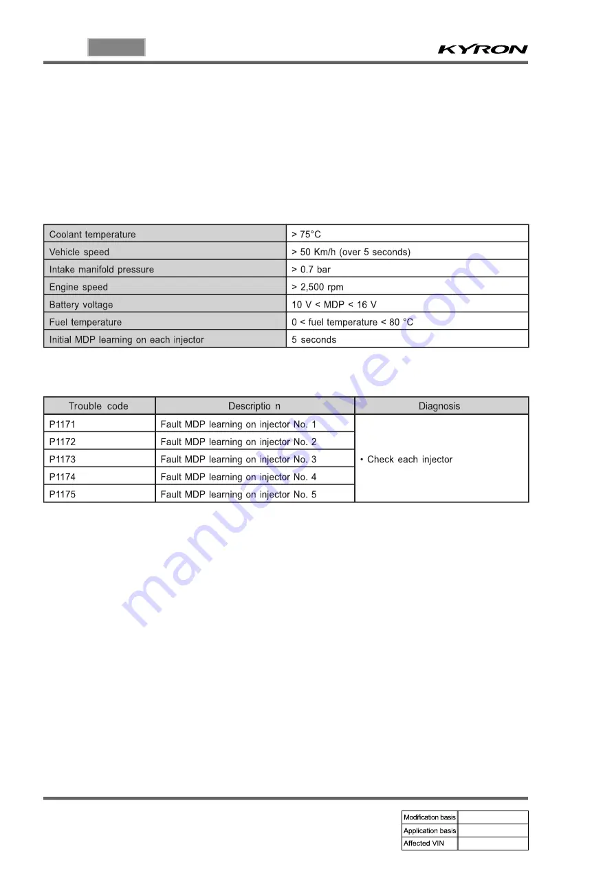 SSANGYONG KYRON 2005.10 Manual Download Page 216