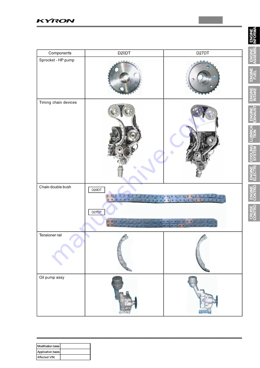 SSANGYONG KYRON 2005.10 Manual Download Page 233