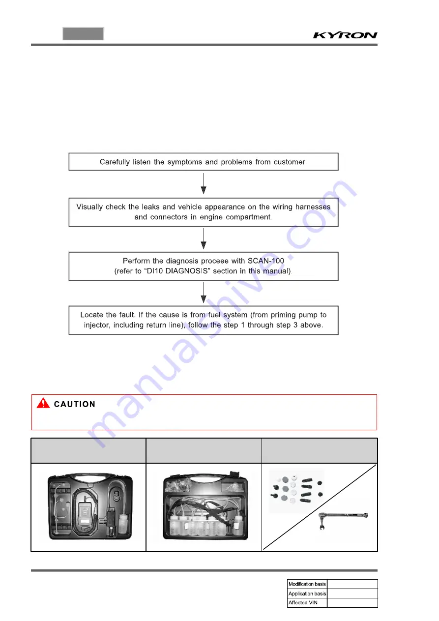 SSANGYONG KYRON 2005.10 Manual Download Page 254