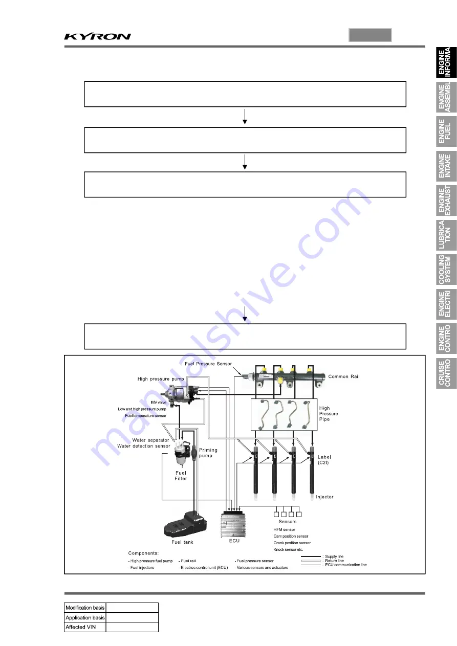 SSANGYONG KYRON 2005.10 Manual Download Page 255