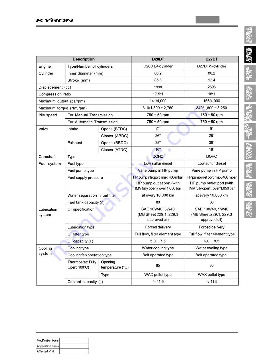 SSANGYONG KYRON 2005.10 Manual Download Page 281