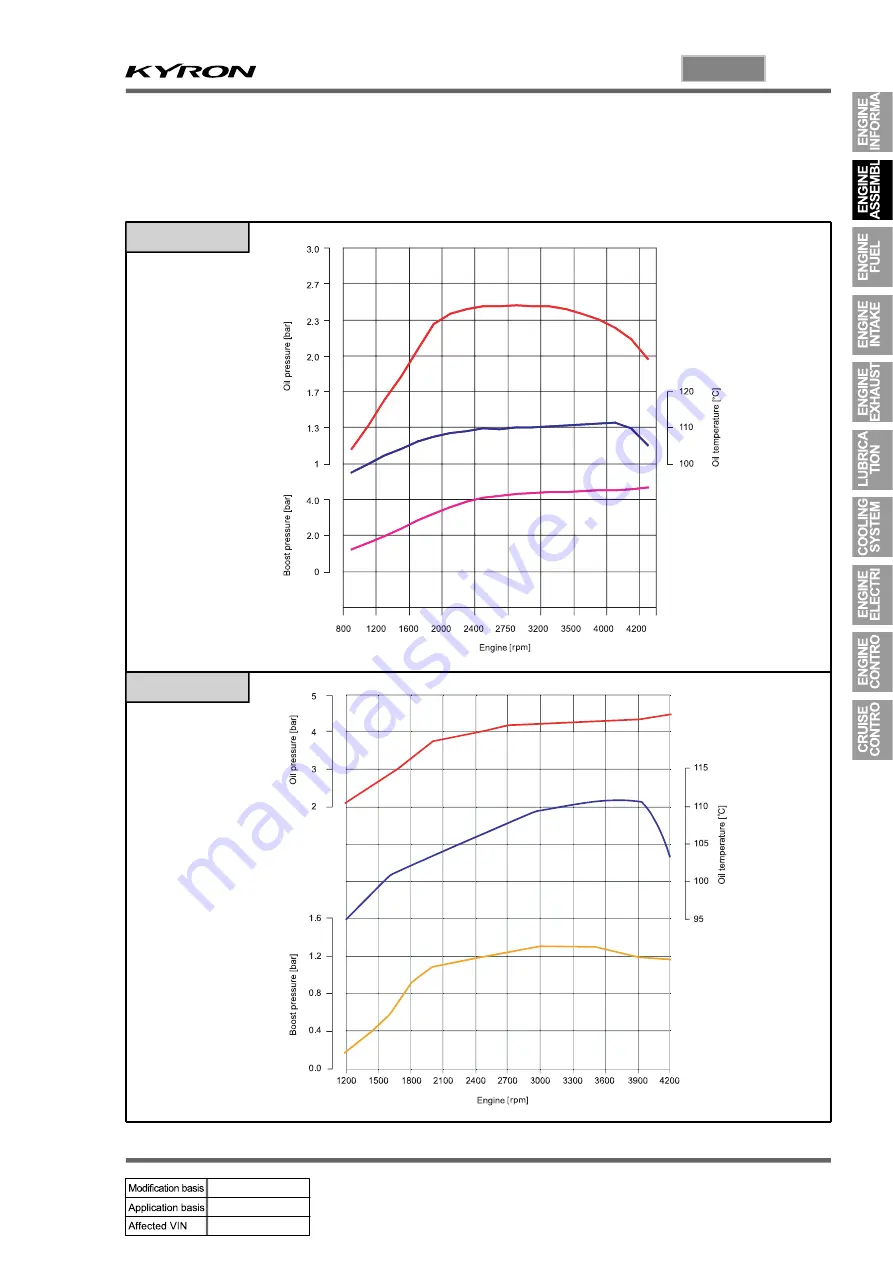 SSANGYONG KYRON 2005.10 Manual Download Page 285