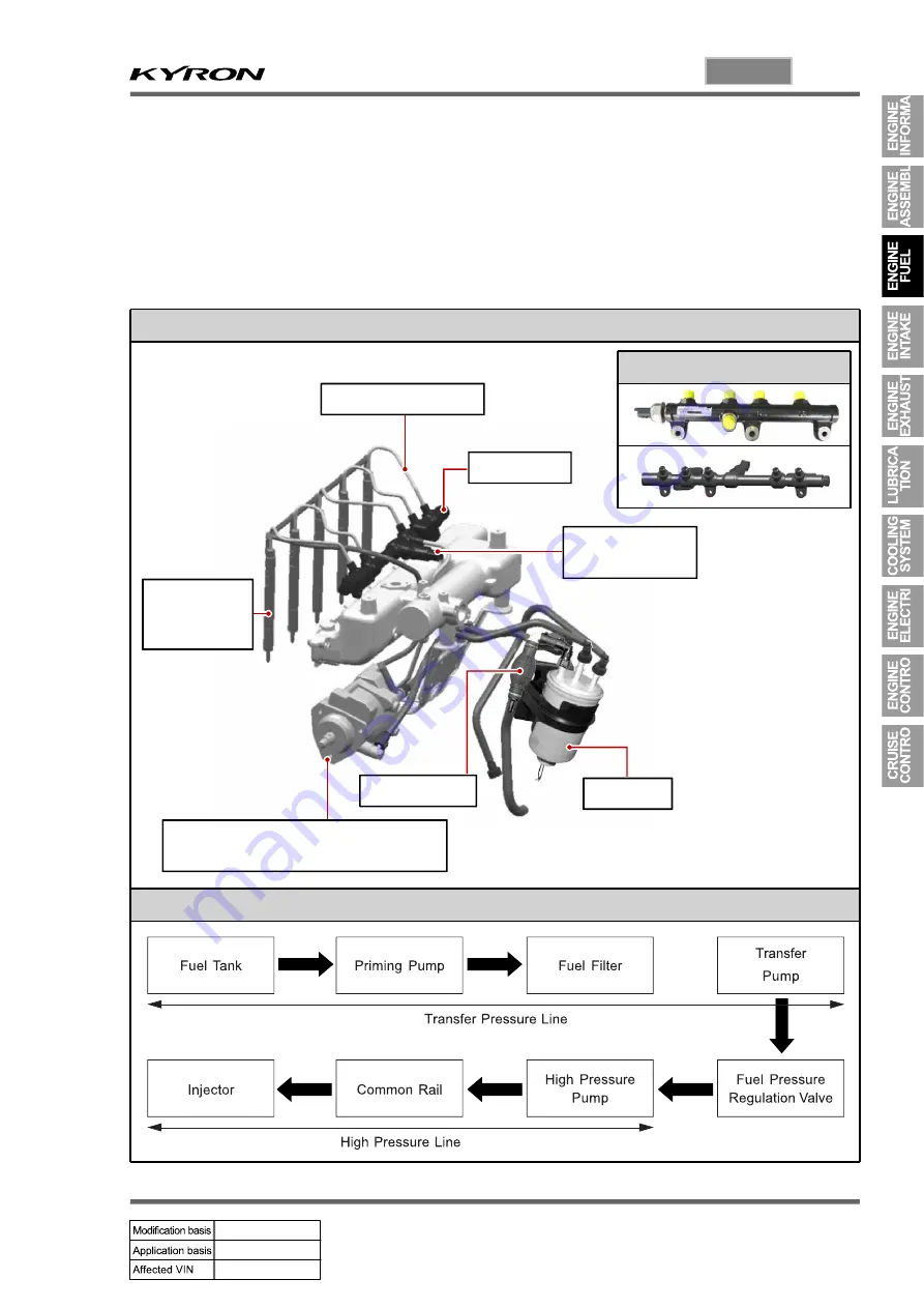 SSANGYONG KYRON 2005.10 Manual Download Page 293