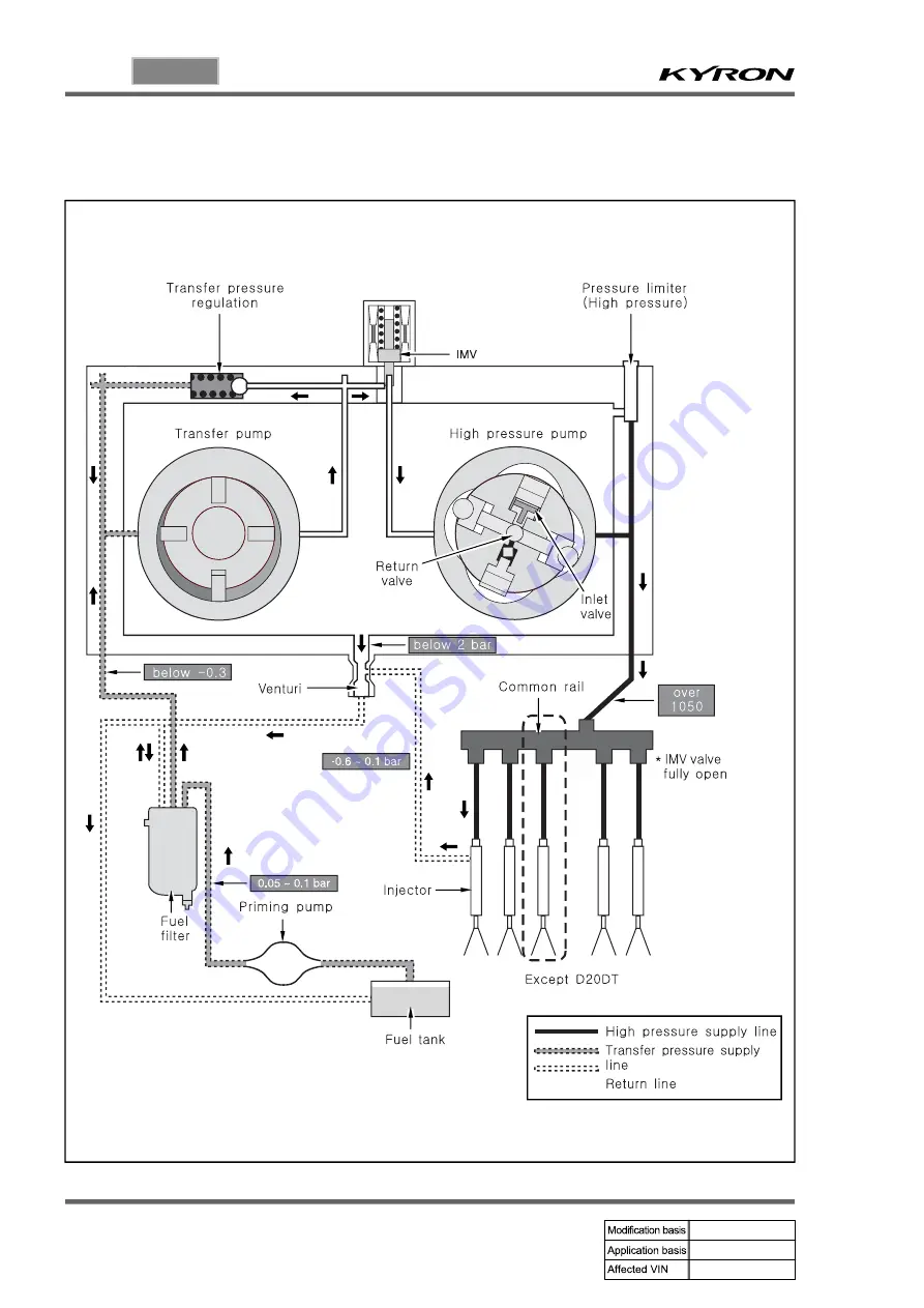 SSANGYONG KYRON 2005.10 Manual Download Page 294