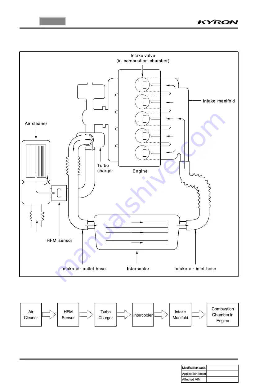 SSANGYONG KYRON 2005.10 Manual Download Page 306