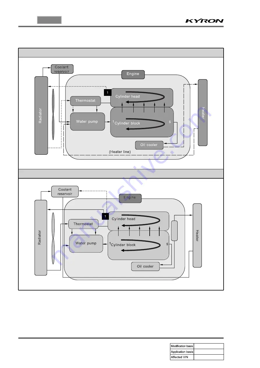 SSANGYONG KYRON 2005.10 Manual Download Page 320