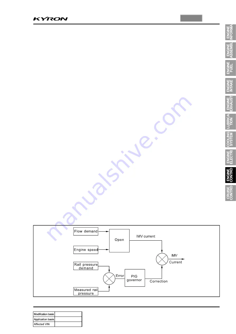 SSANGYONG KYRON 2005.10 Manual Download Page 337