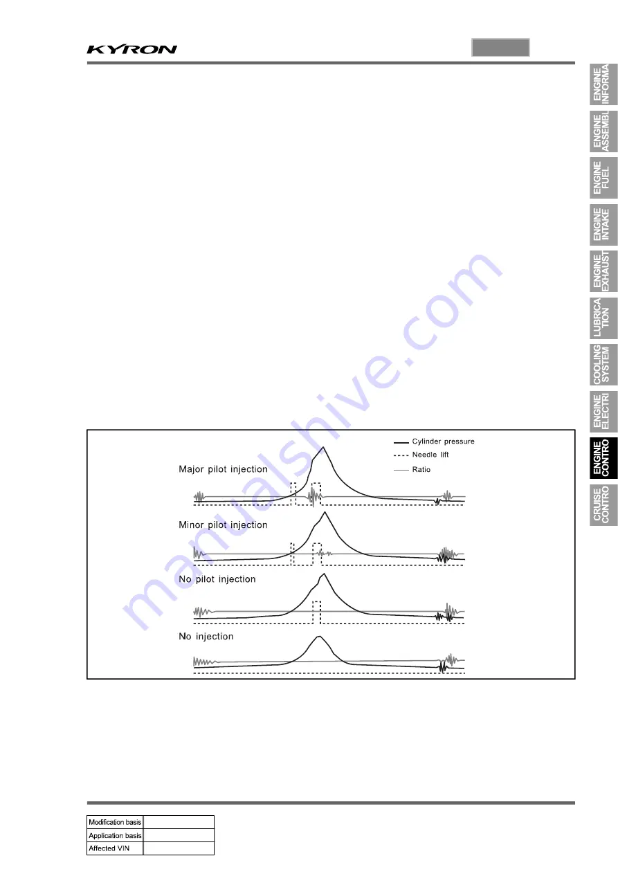 SSANGYONG KYRON 2005.10 Manual Download Page 345