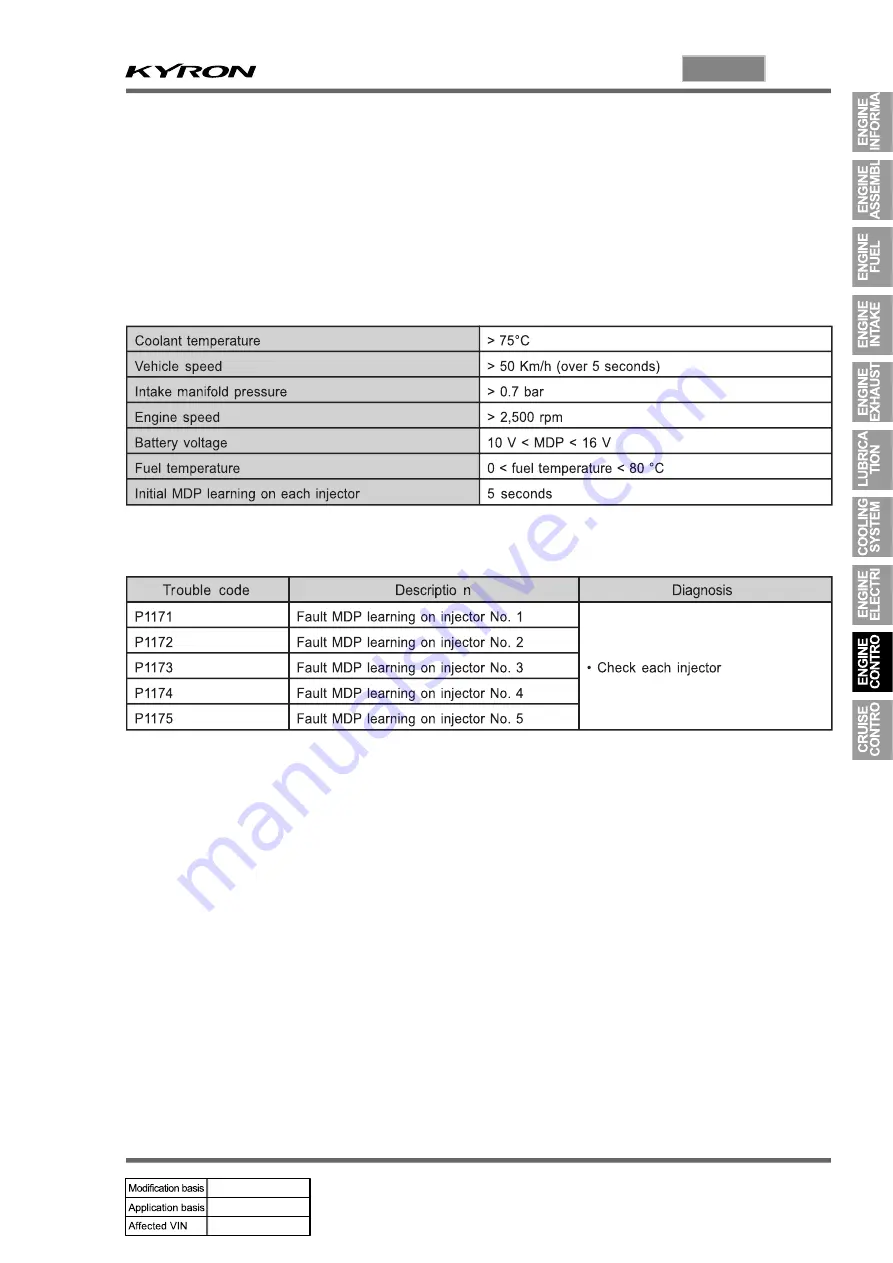 SSANGYONG KYRON 2005.10 Manual Download Page 349