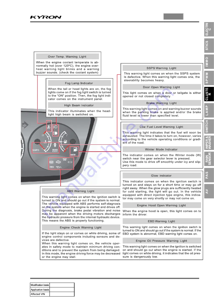 SSANGYONG KYRON 2005.10 Manual Download Page 365