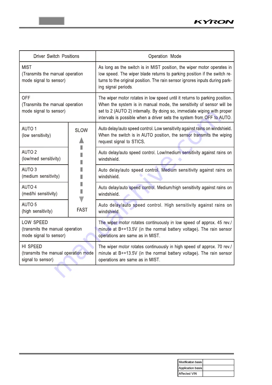 SSANGYONG KYRON 2005.10 Manual Download Page 408