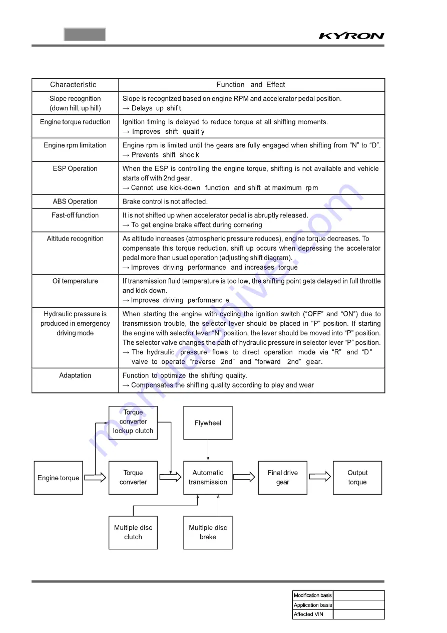 SSANGYONG KYRON 2005.10 Manual Download Page 433