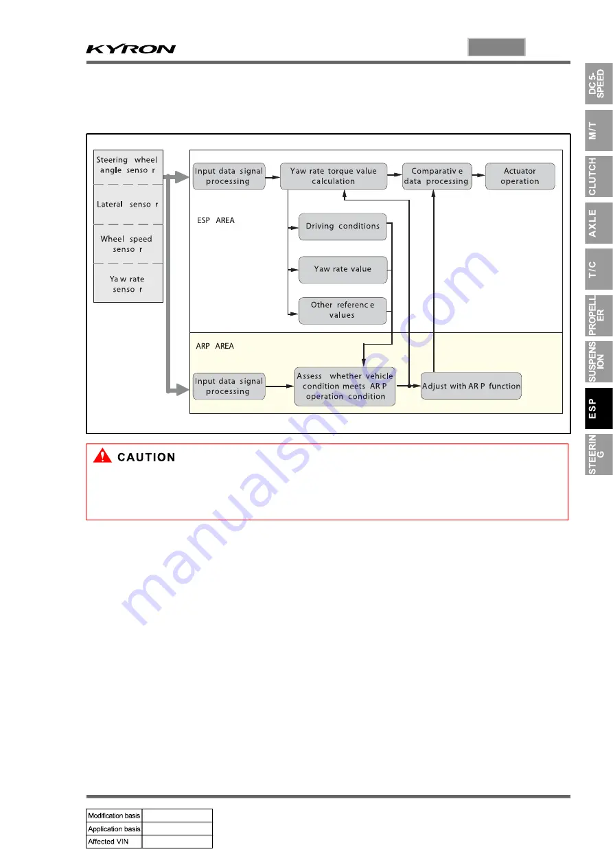 SSANGYONG KYRON 2005.10 Manual Download Page 505