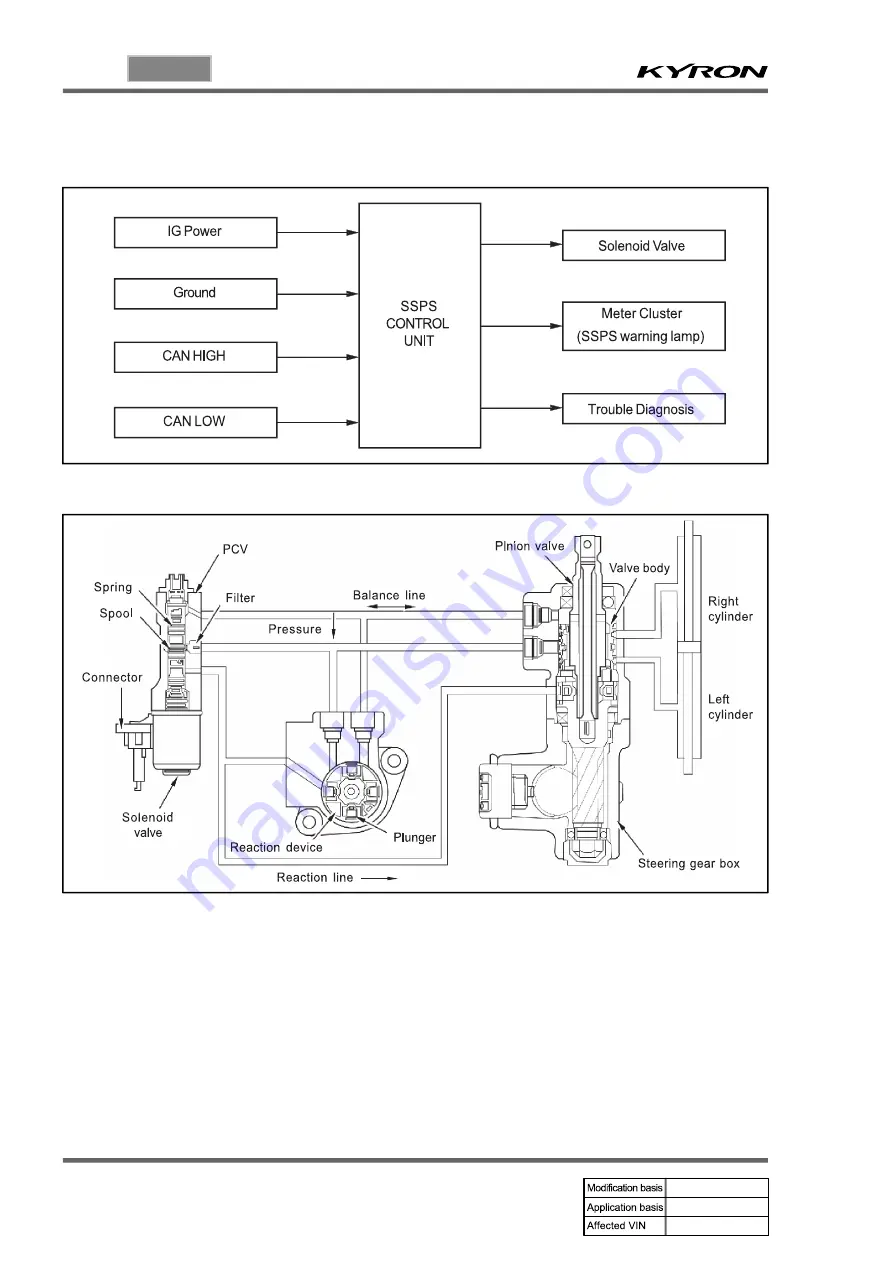 SSANGYONG KYRON 2005.10 Manual Download Page 537