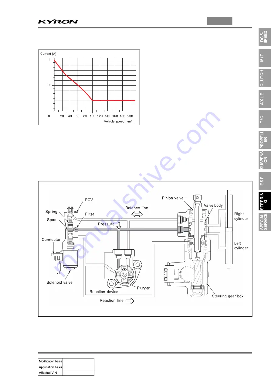 SSANGYONG KYRON 2005.10 Manual Download Page 542