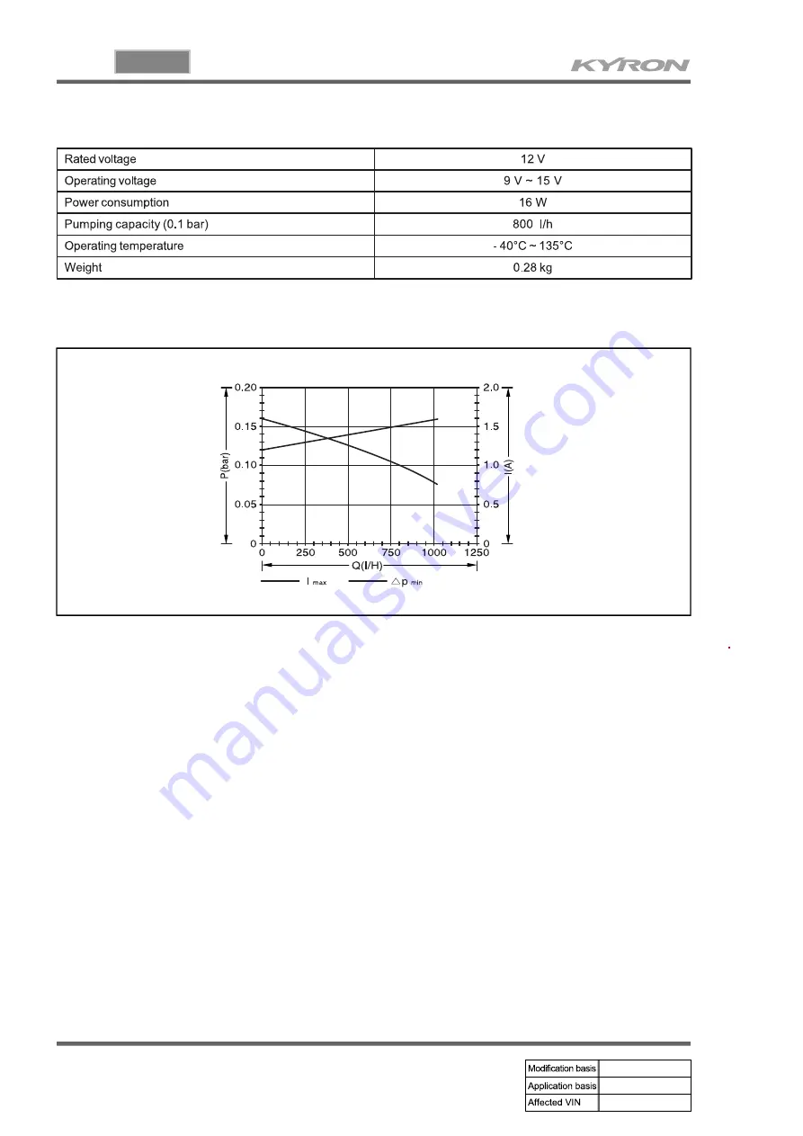 SSANGYONG KYRON 2005.10 Manual Download Page 572