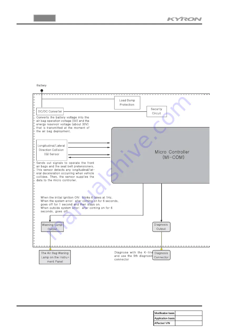 SSANGYONG KYRON 2005.10 Manual Download Page 581