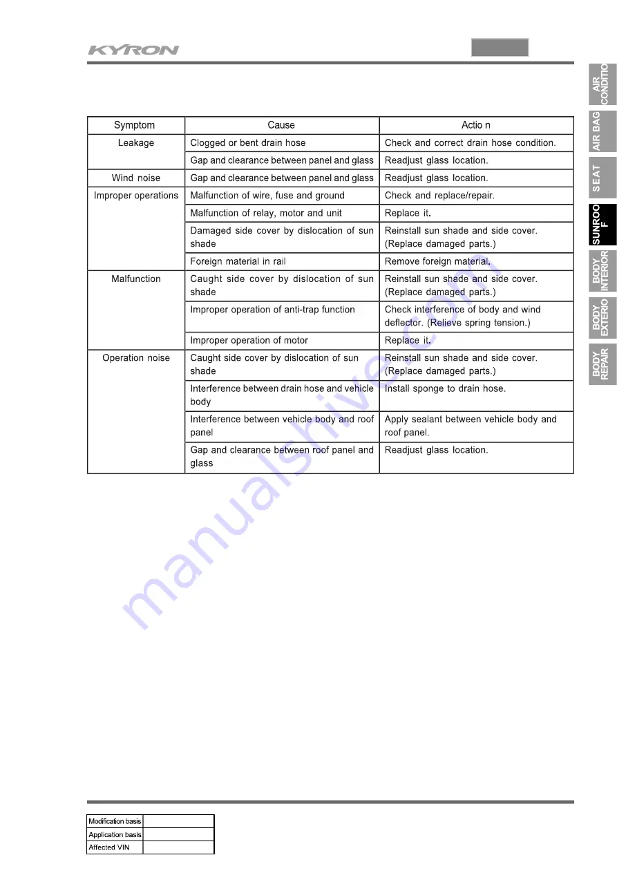 SSANGYONG KYRON 2005.10 Manual Download Page 606