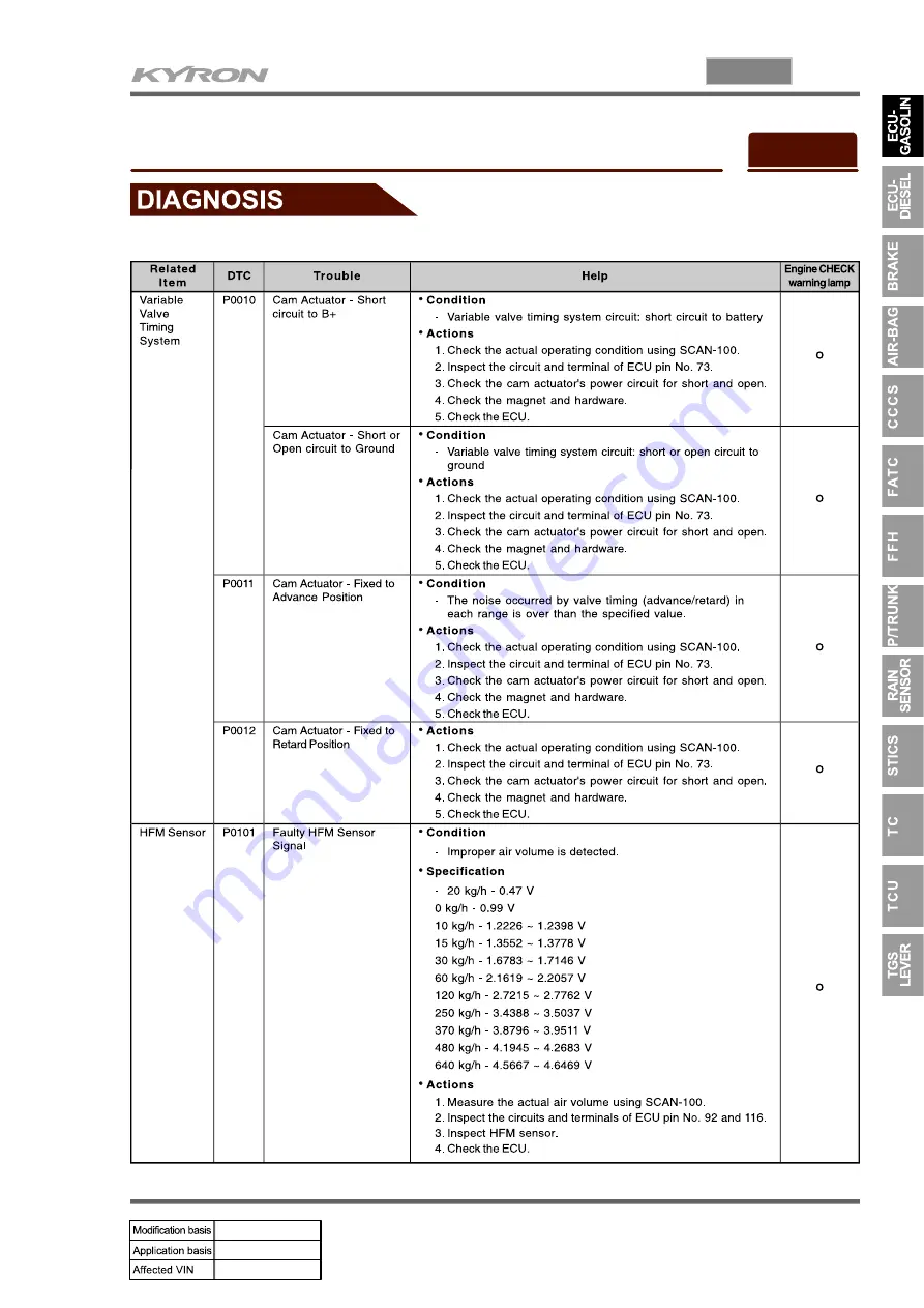 SSANGYONG KYRON 2005.10 Manual Download Page 621