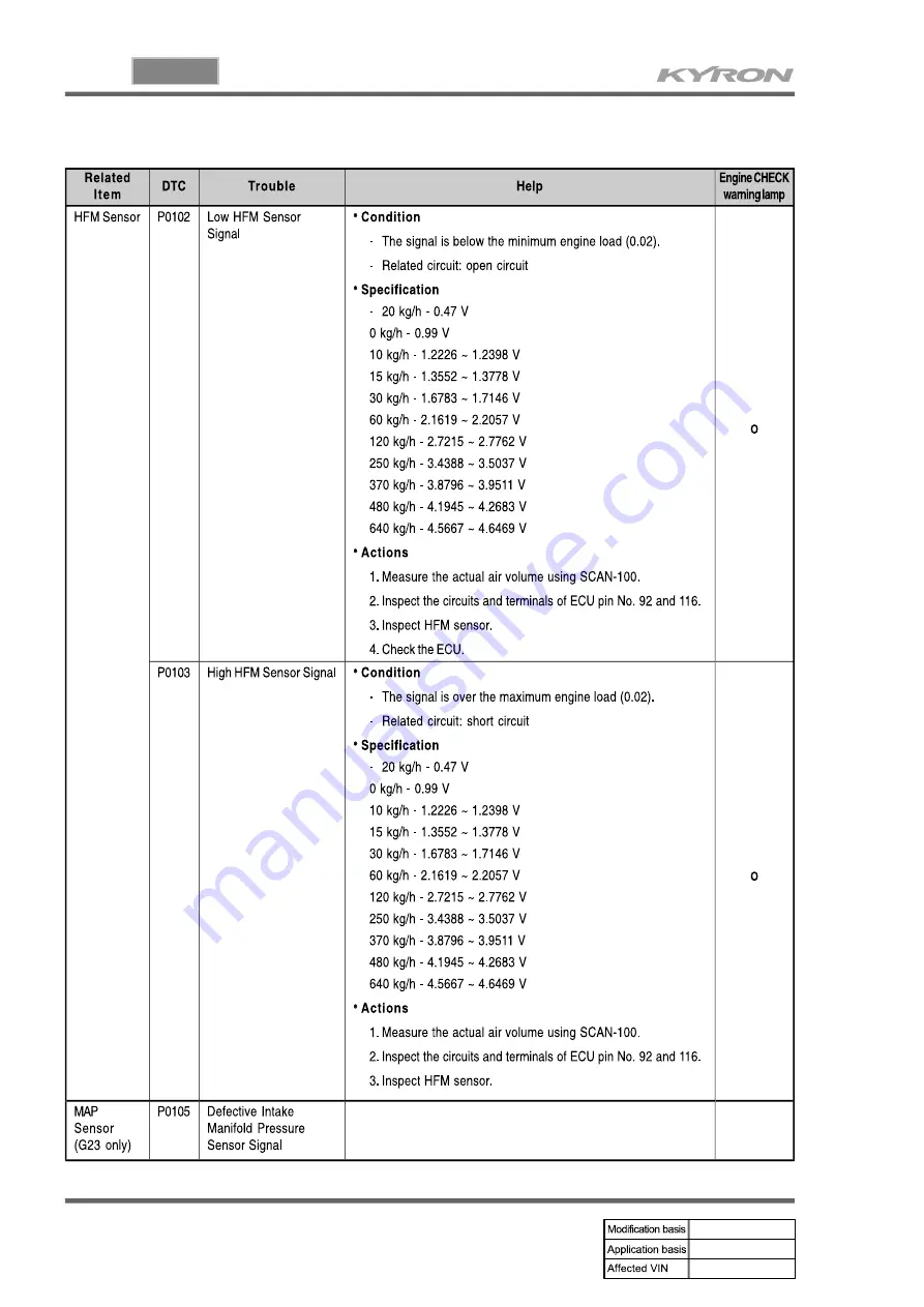 SSANGYONG KYRON 2005.10 Manual Download Page 622