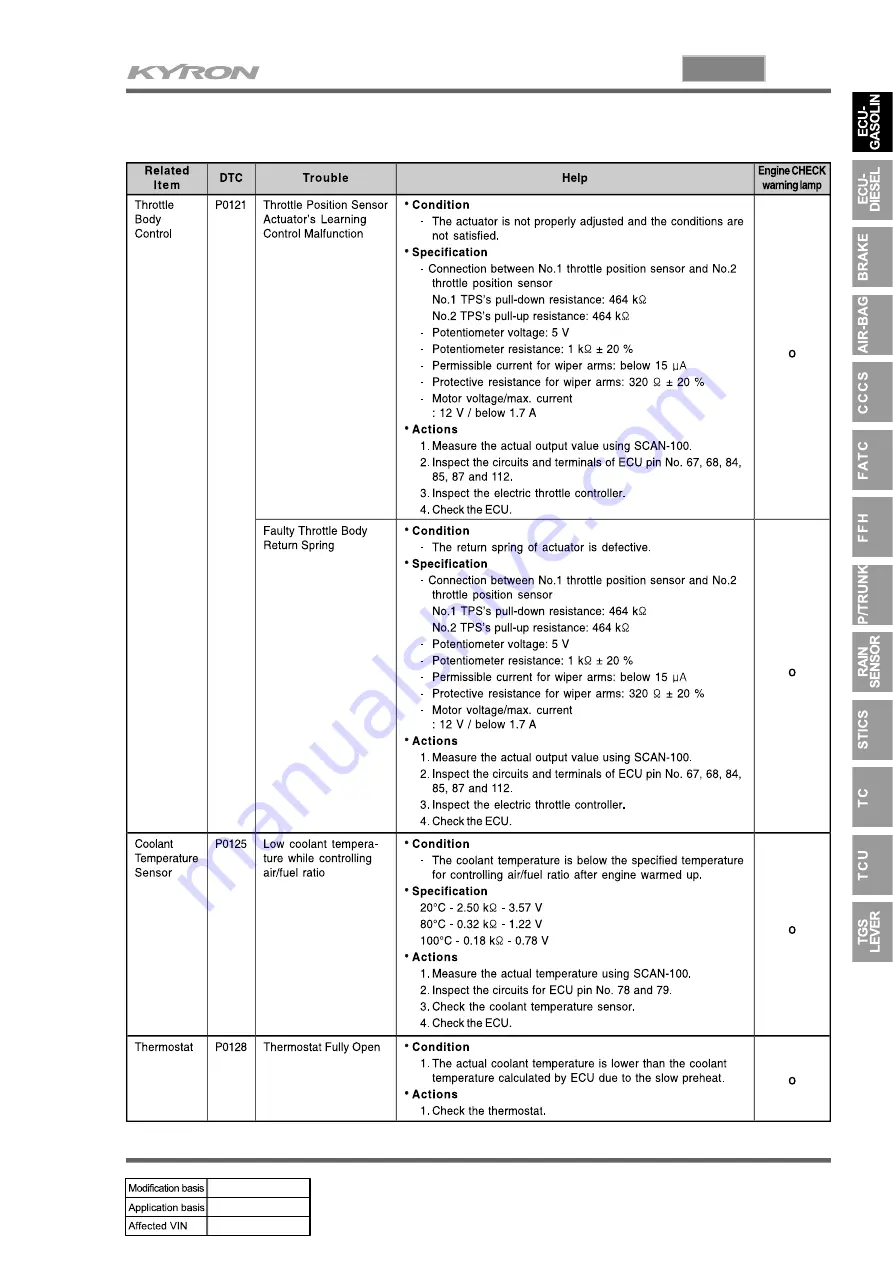 SSANGYONG KYRON 2005.10 Manual Download Page 629