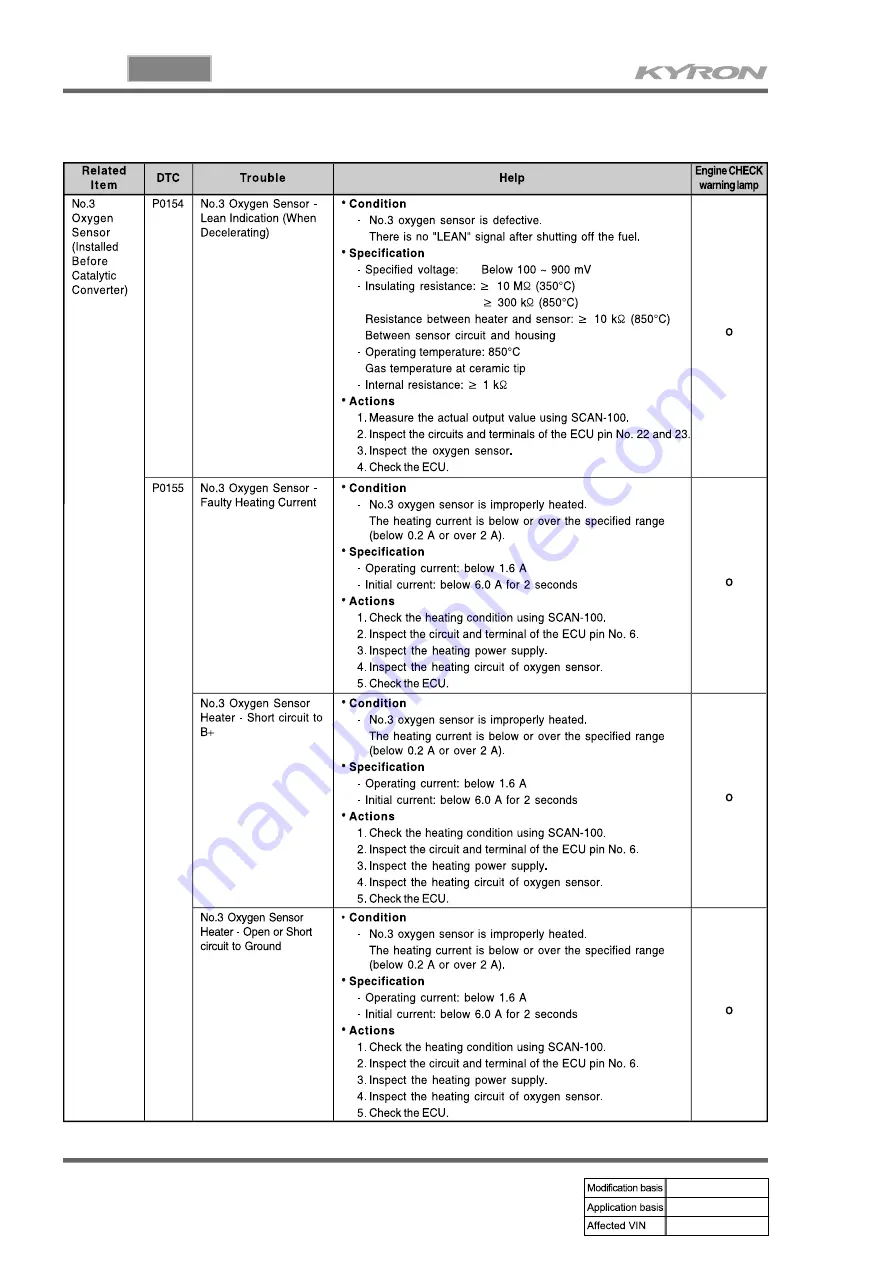 SSANGYONG KYRON 2005.10 Manual Download Page 636