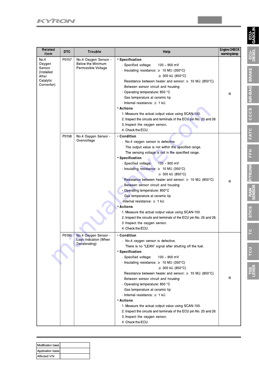 SSANGYONG KYRON 2005.10 Manual Download Page 637