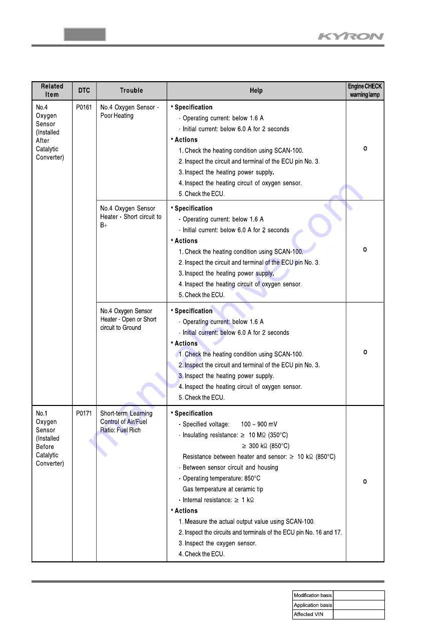 SSANGYONG KYRON 2005.10 Manual Download Page 638