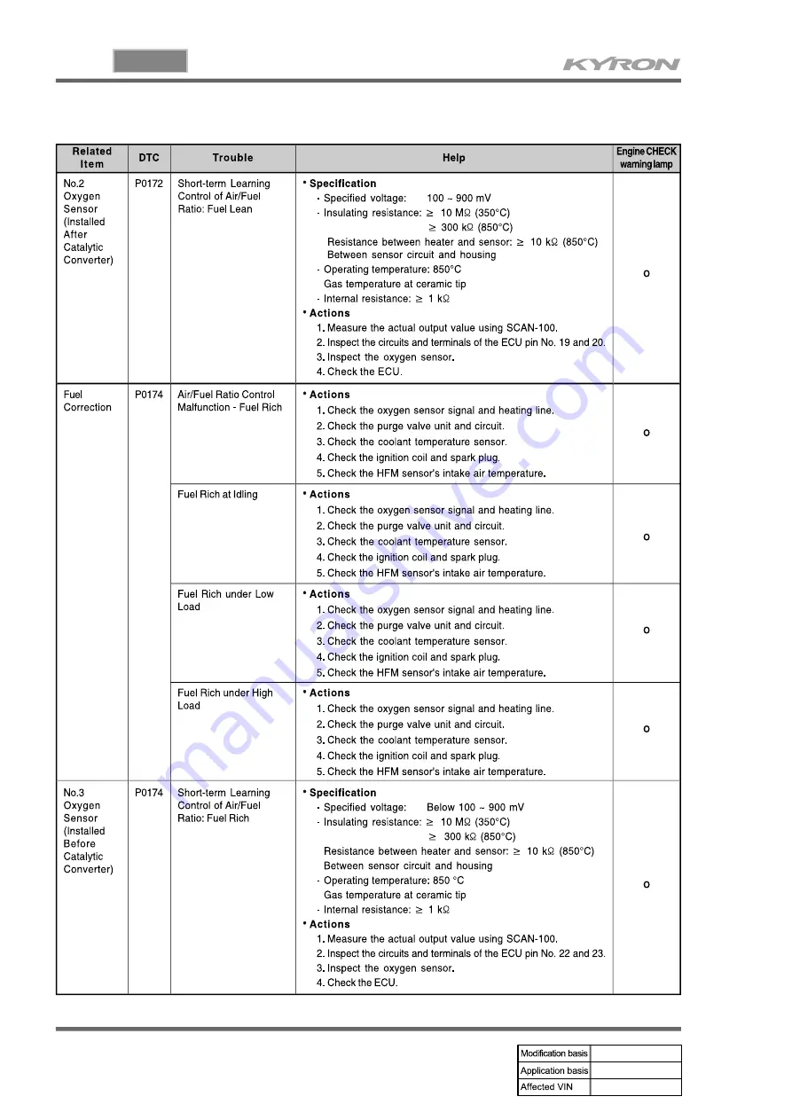 SSANGYONG KYRON 2005.10 Manual Download Page 640