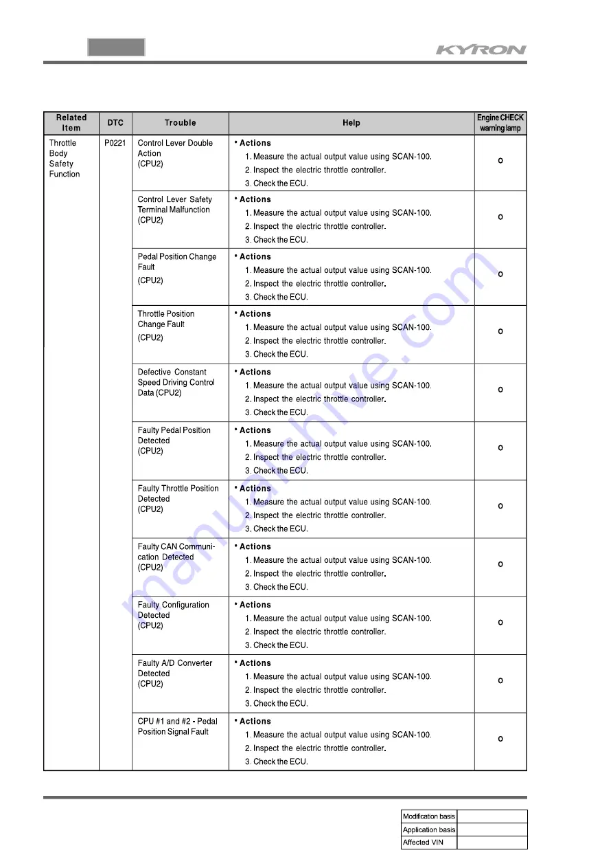 SSANGYONG KYRON 2005.10 Manual Download Page 642