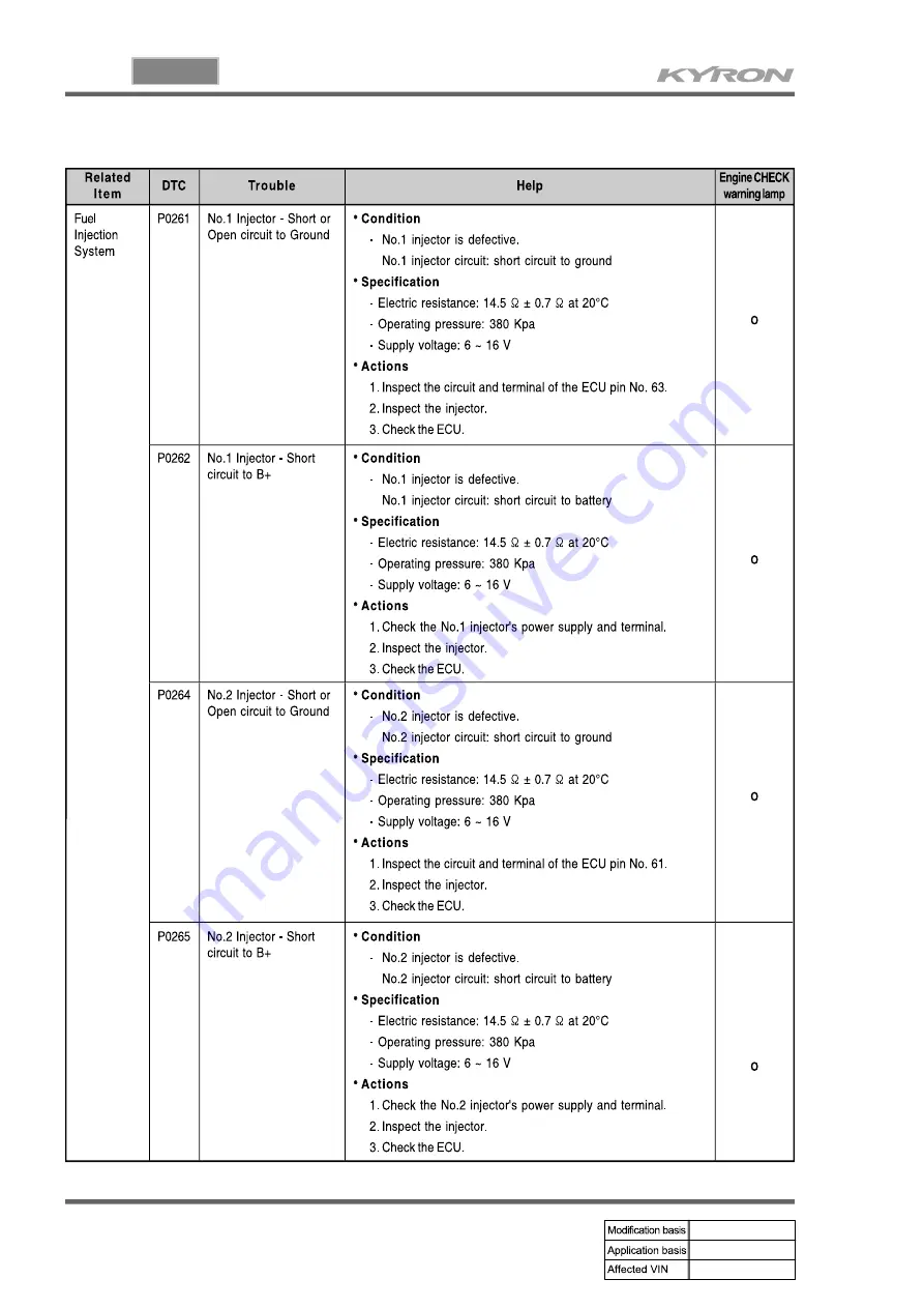 SSANGYONG KYRON 2005.10 Manual Download Page 644