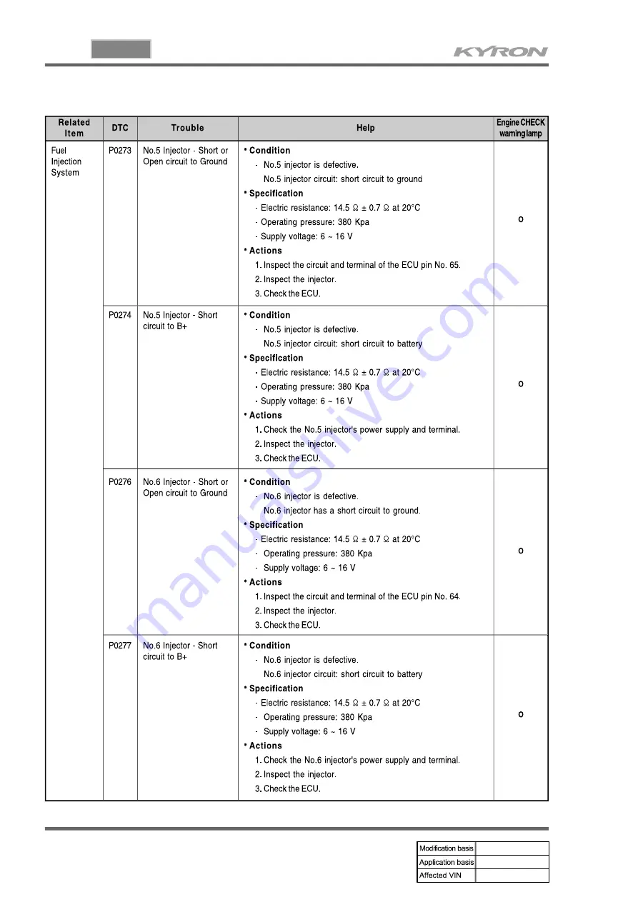 SSANGYONG KYRON 2005.10 Manual Download Page 646