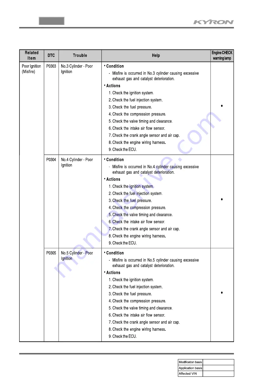 SSANGYONG KYRON 2005.10 Manual Download Page 648