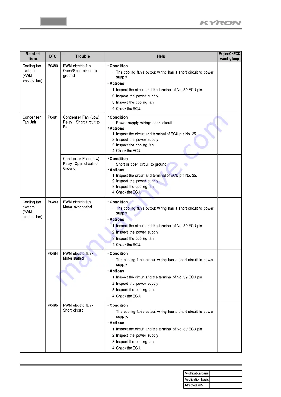 SSANGYONG KYRON 2005.10 Manual Download Page 658